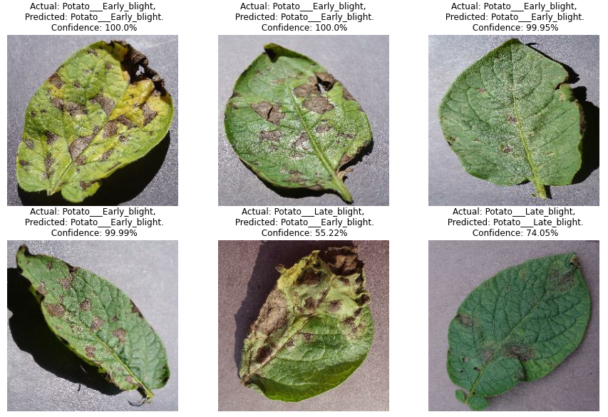 Potato Disease Classifier